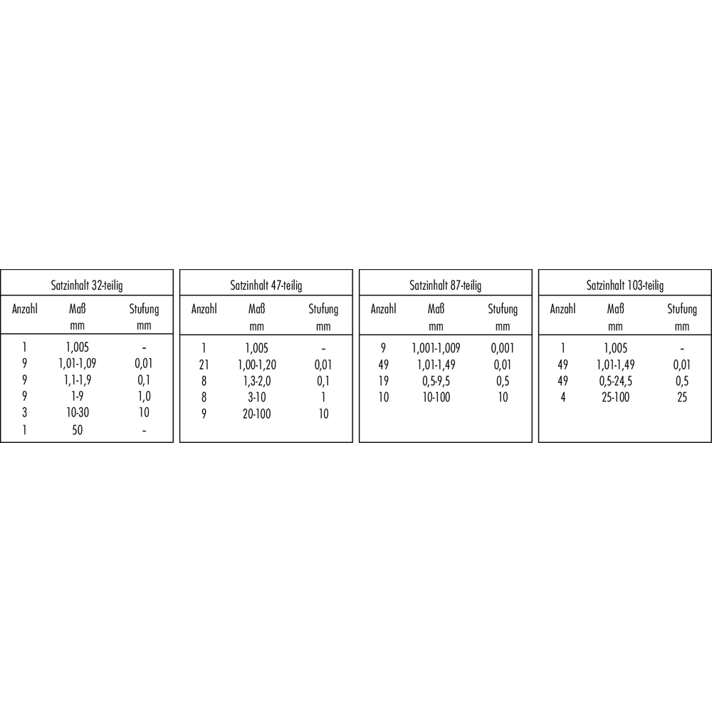 Parallelendmaß-Satz DIN EN ISO 3650 Gen.1 (32Stück) Stahl