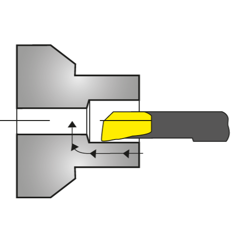 Innendrehen